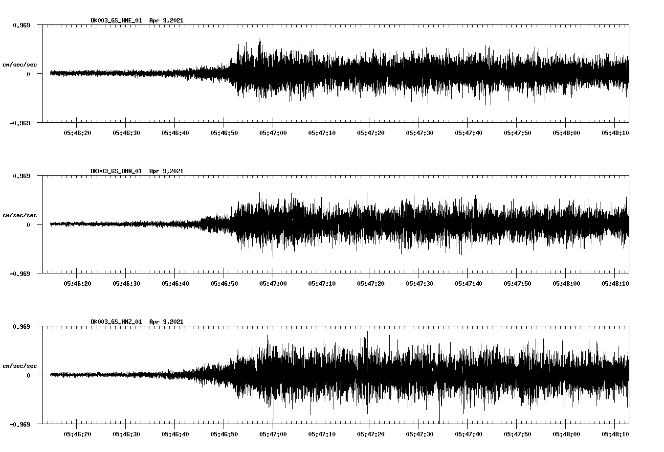NetQuakes seismogram