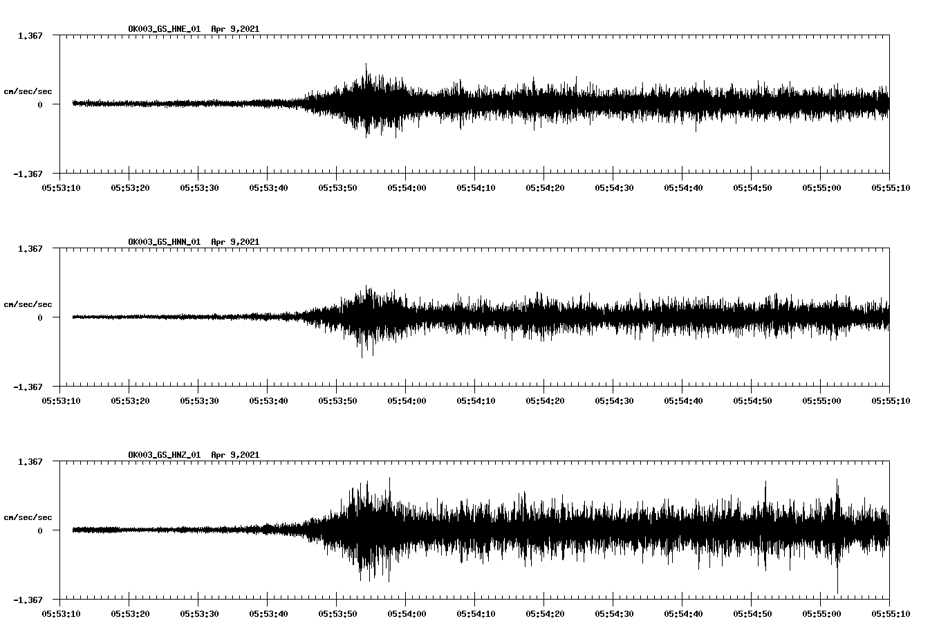 NetQuakes seismogram