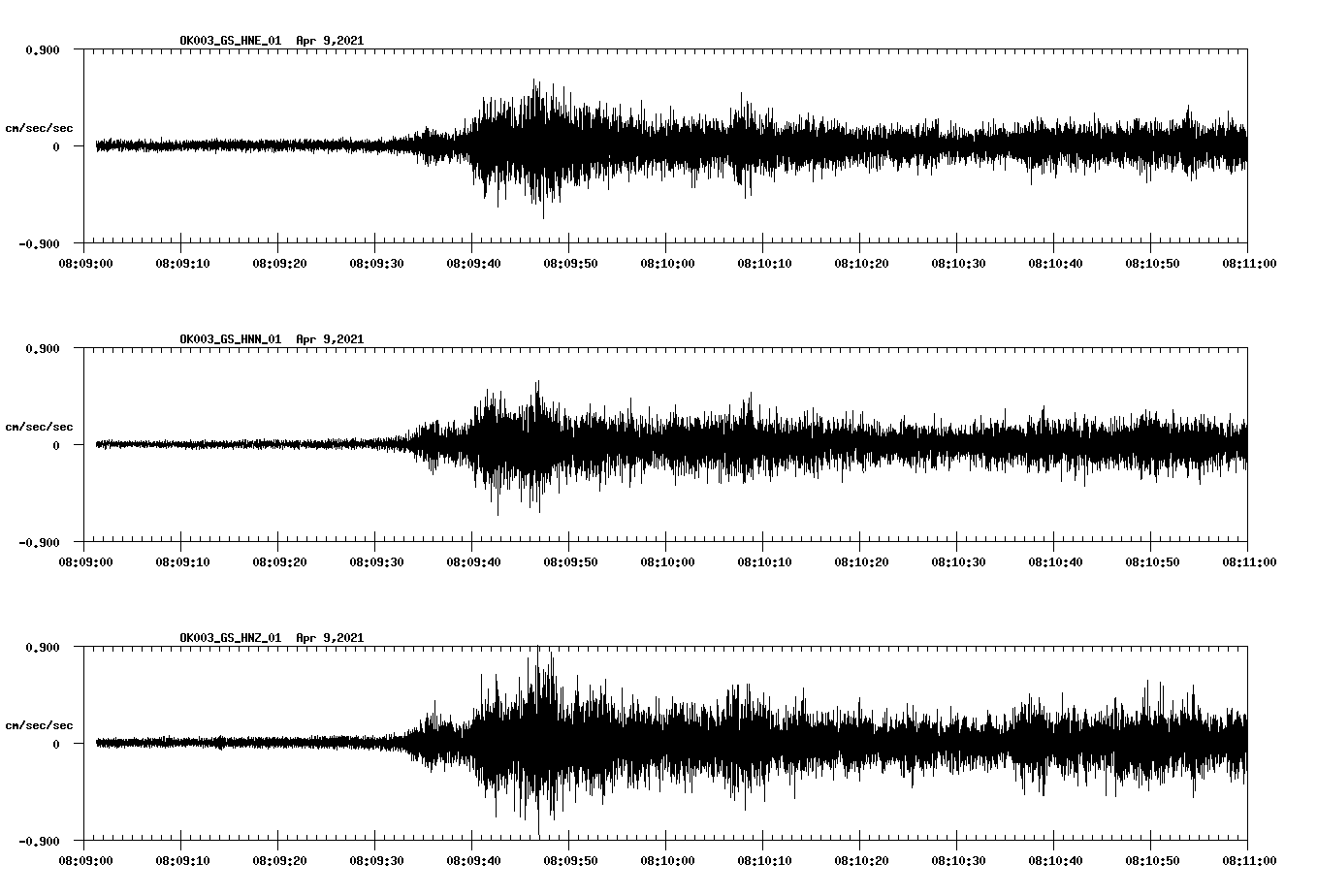 NetQuakes seismogram