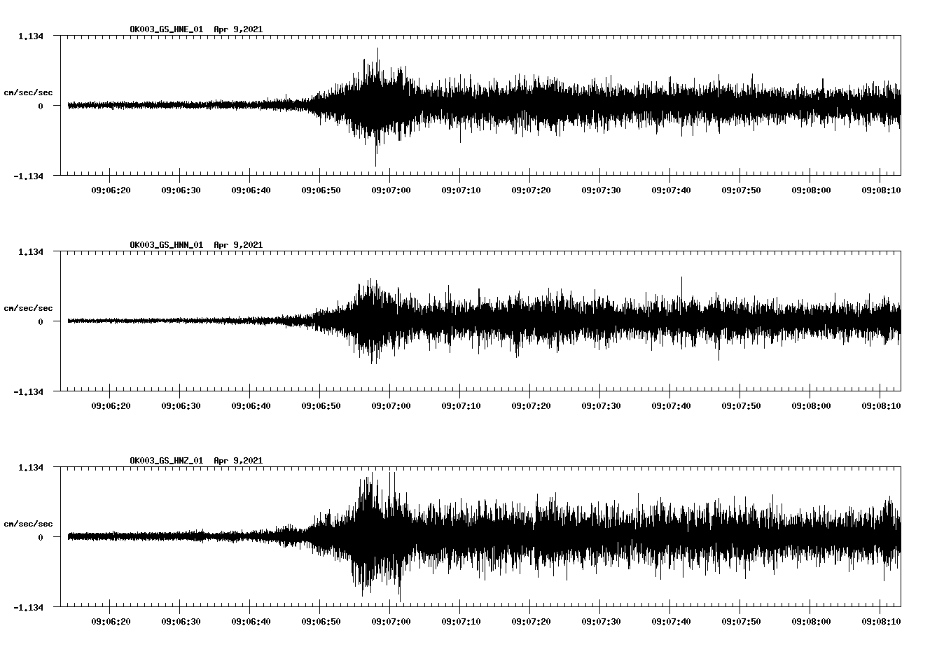 NetQuakes seismogram