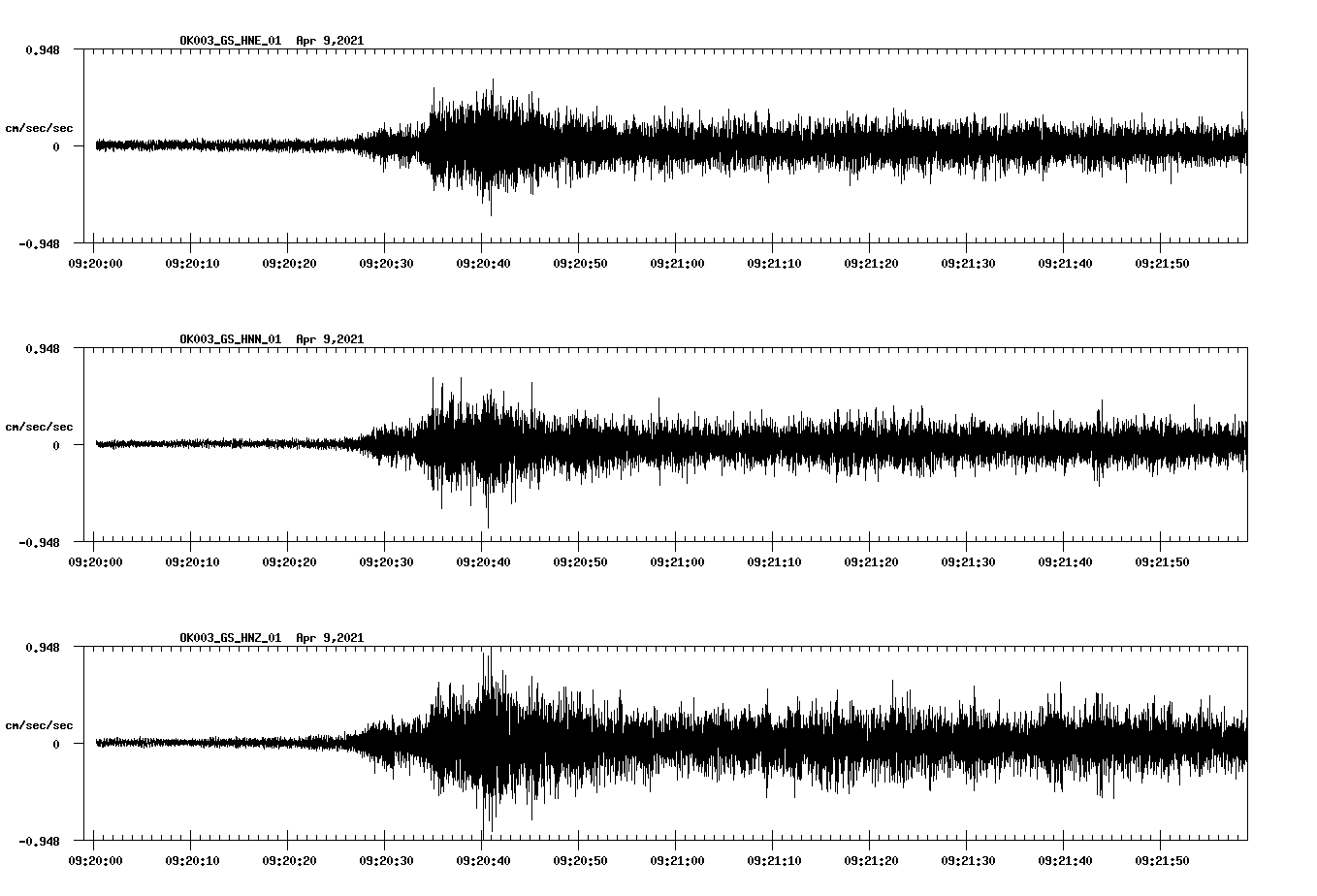 NetQuakes seismogram