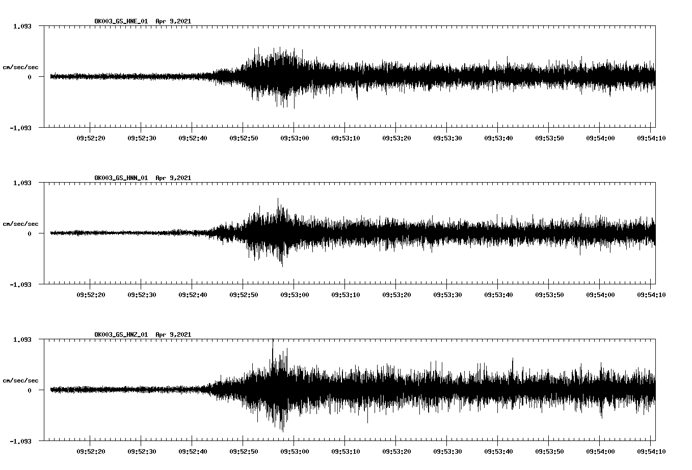 NetQuakes seismogram