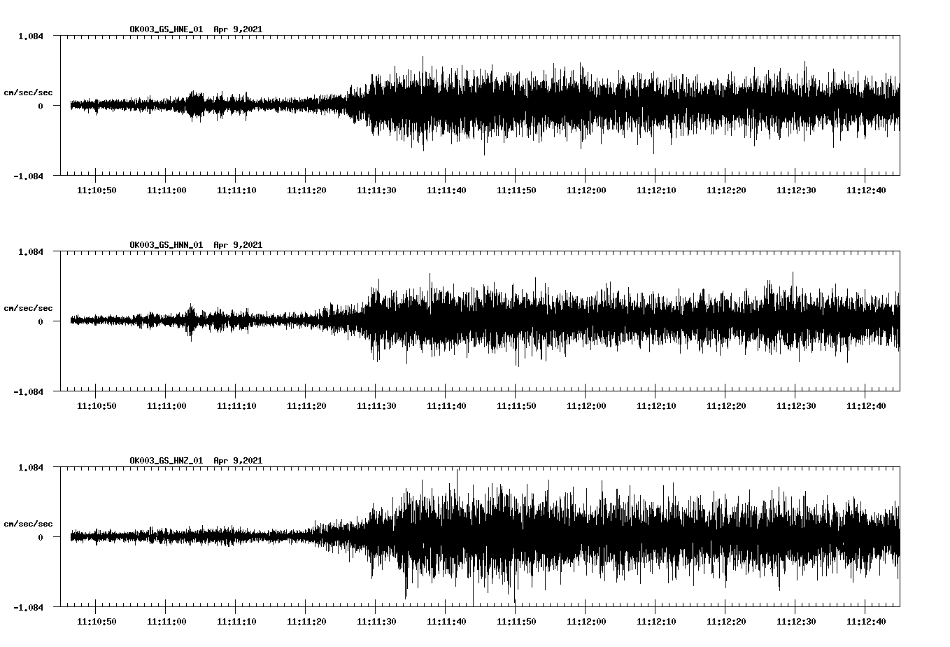 NetQuakes seismogram