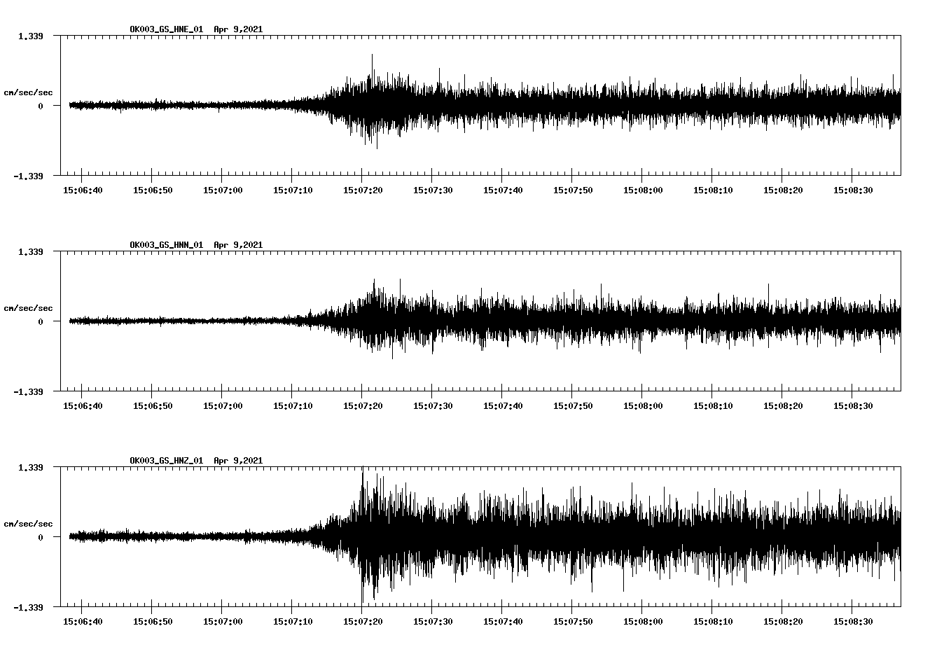 NetQuakes seismogram