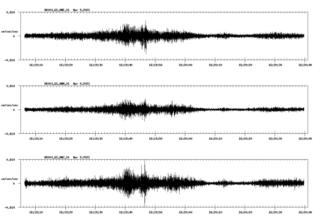 NetQuakes seismogram