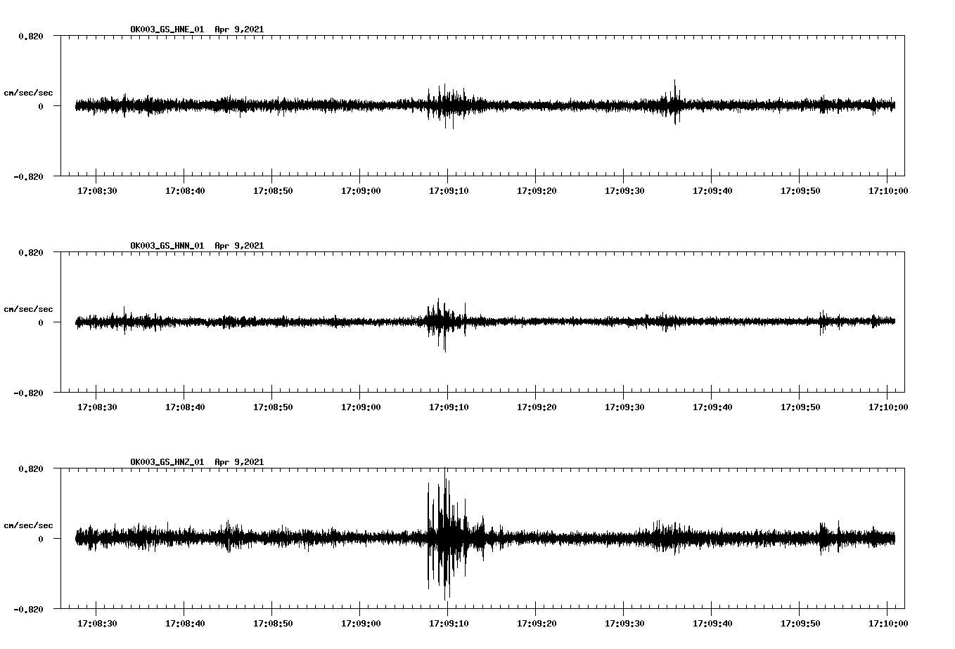 NetQuakes seismogram