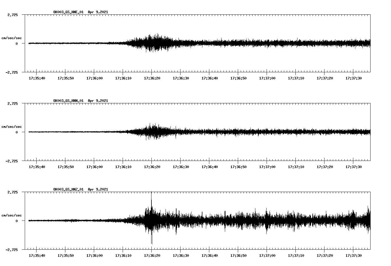 NetQuakes seismogram
