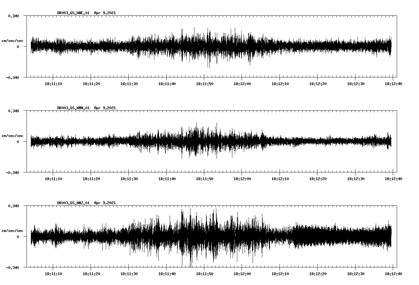 NetQuakes seismogram