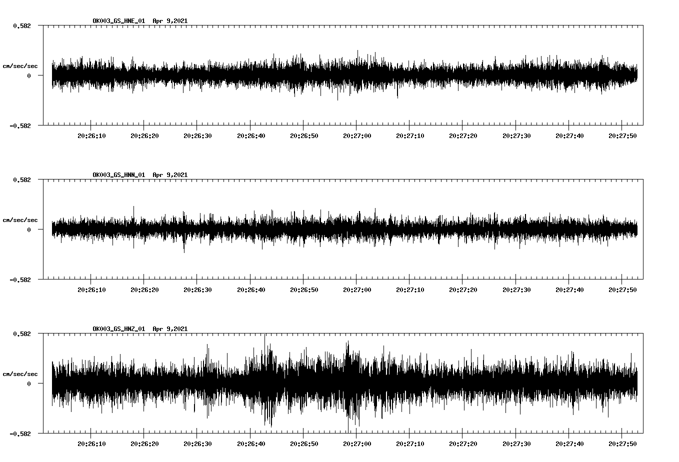 NetQuakes seismogram