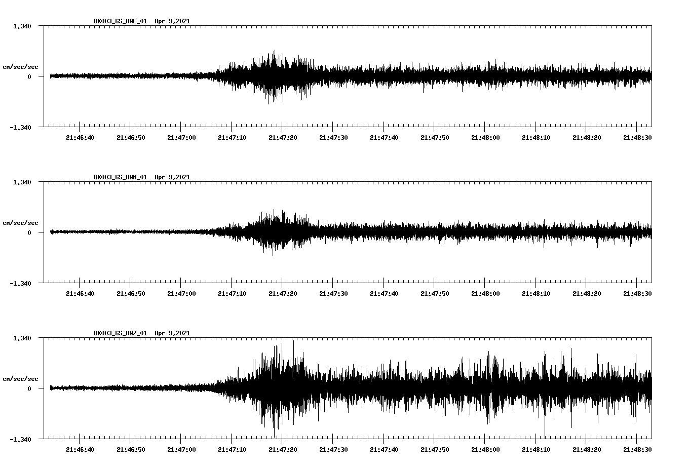 NetQuakes seismogram