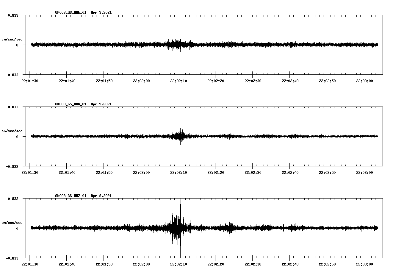 NetQuakes seismogram