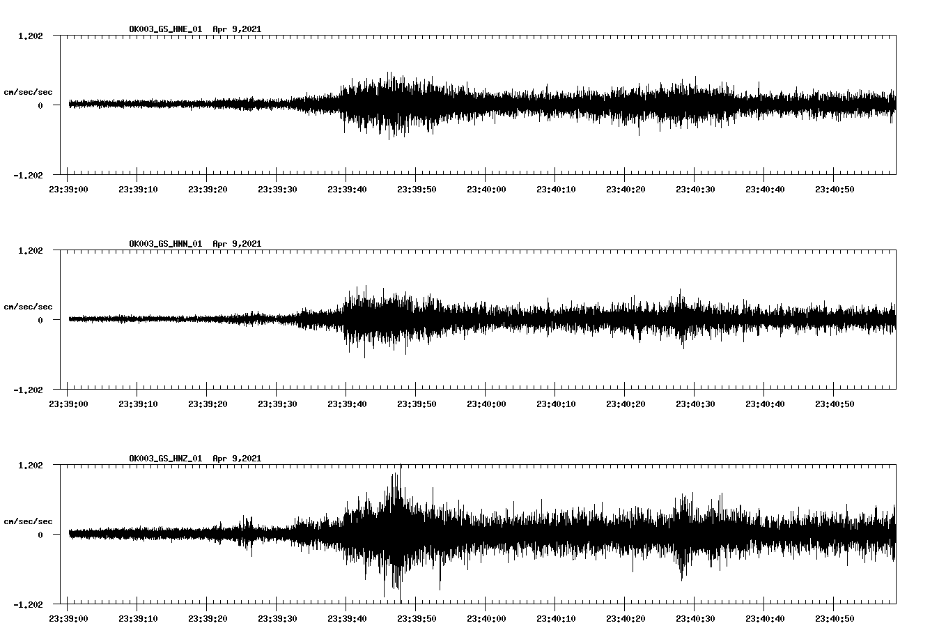 NetQuakes seismogram