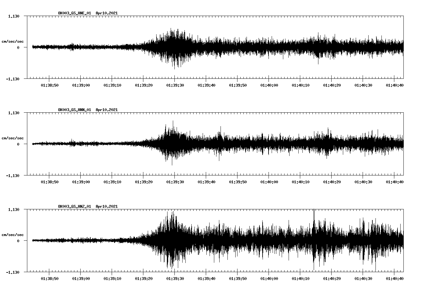 NetQuakes seismogram