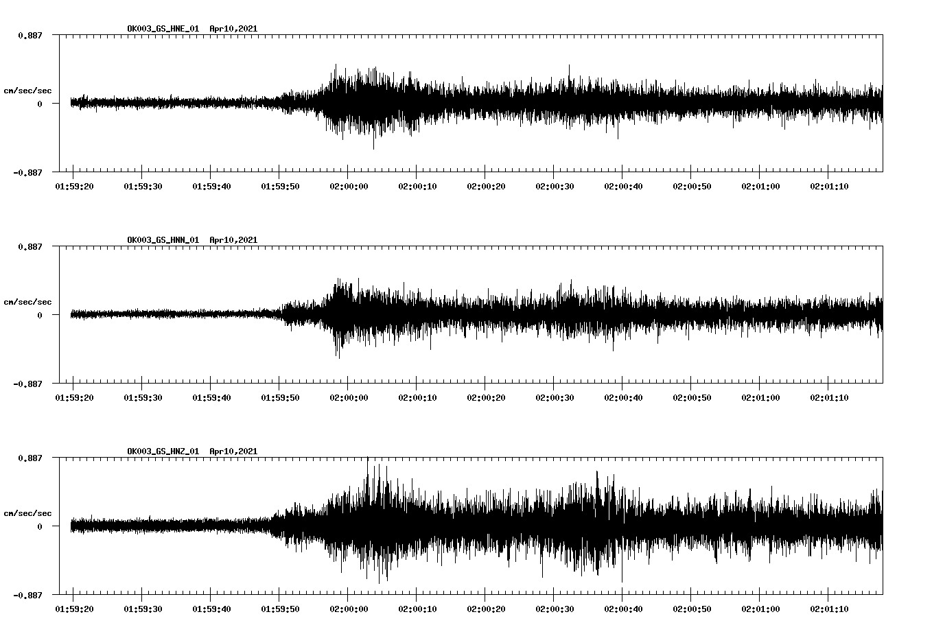NetQuakes seismogram