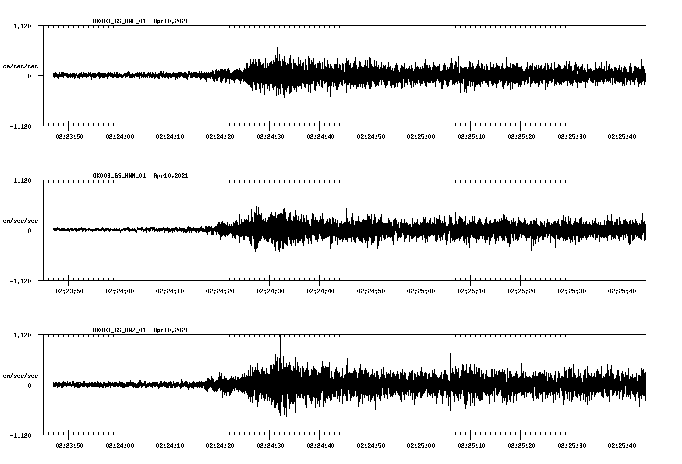 NetQuakes seismogram