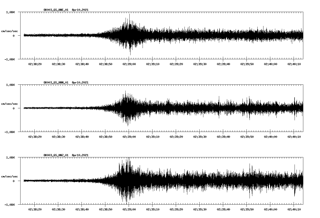 NetQuakes seismogram