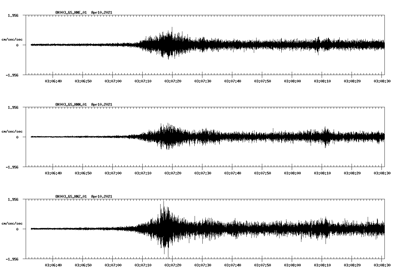 NetQuakes seismogram