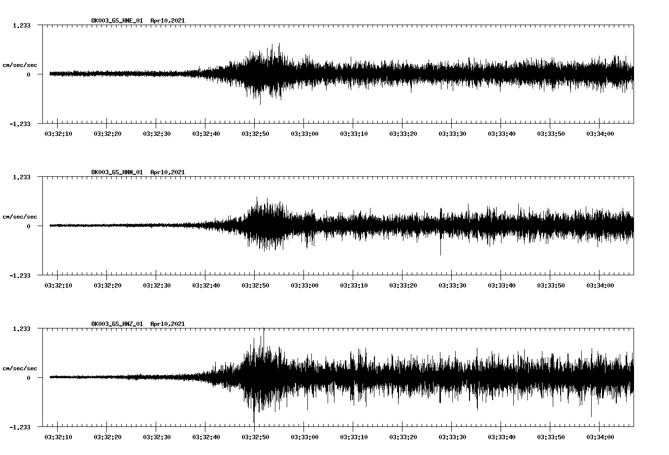 NetQuakes seismogram