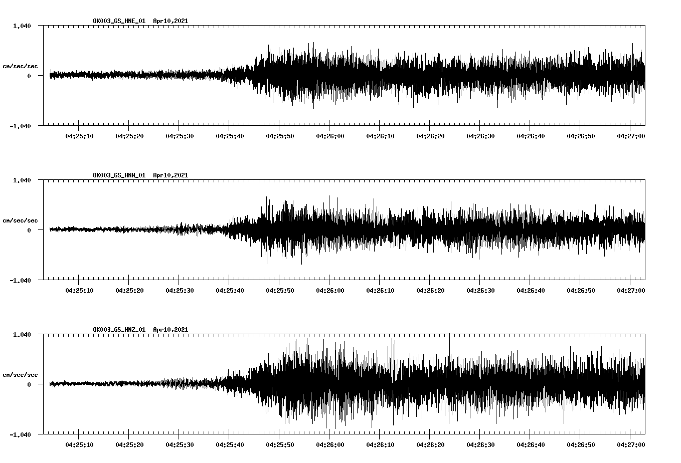 NetQuakes seismogram