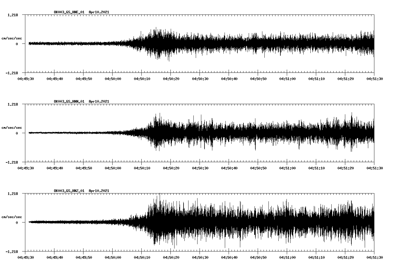 NetQuakes seismogram