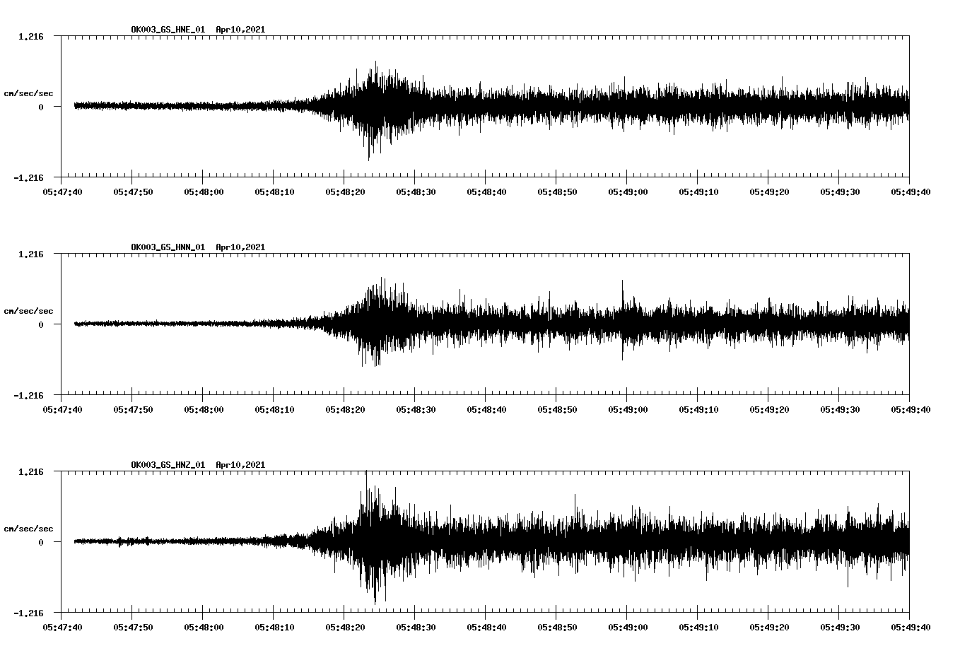NetQuakes seismogram