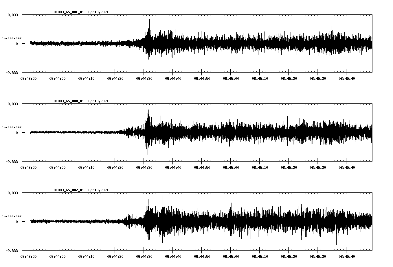 NetQuakes seismogram
