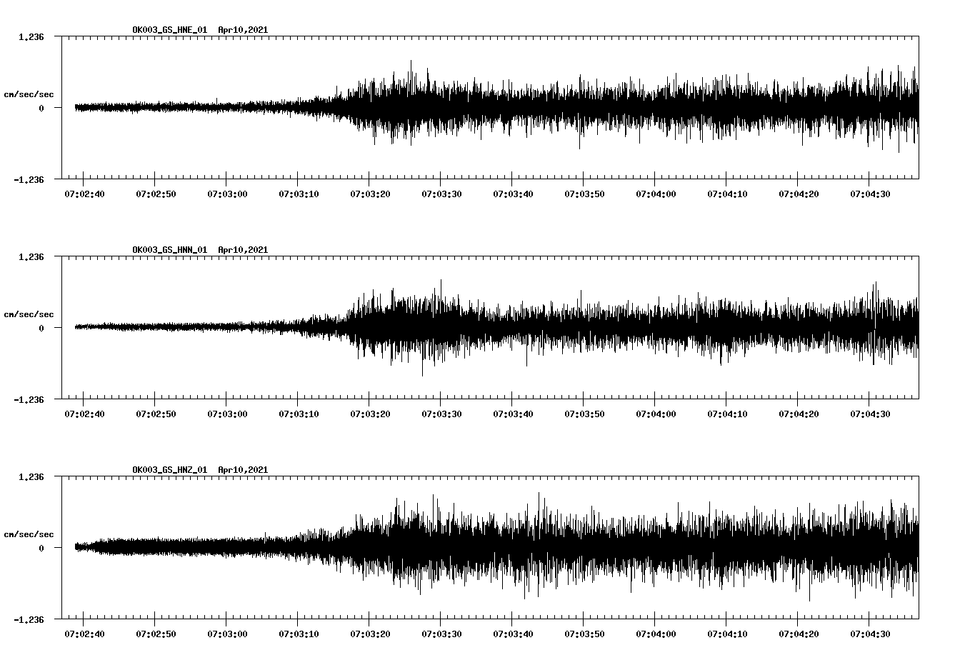 NetQuakes seismogram