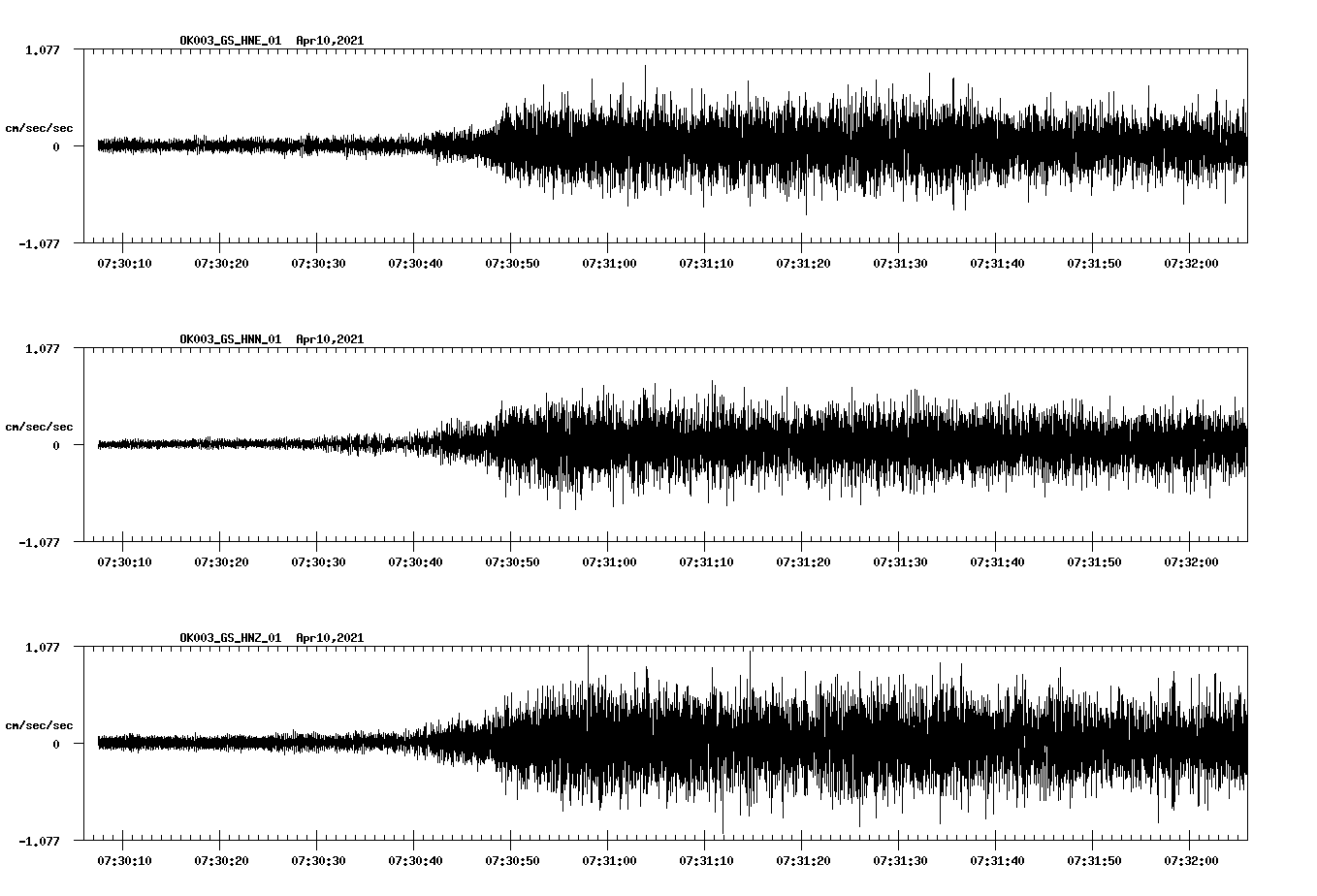 NetQuakes seismogram