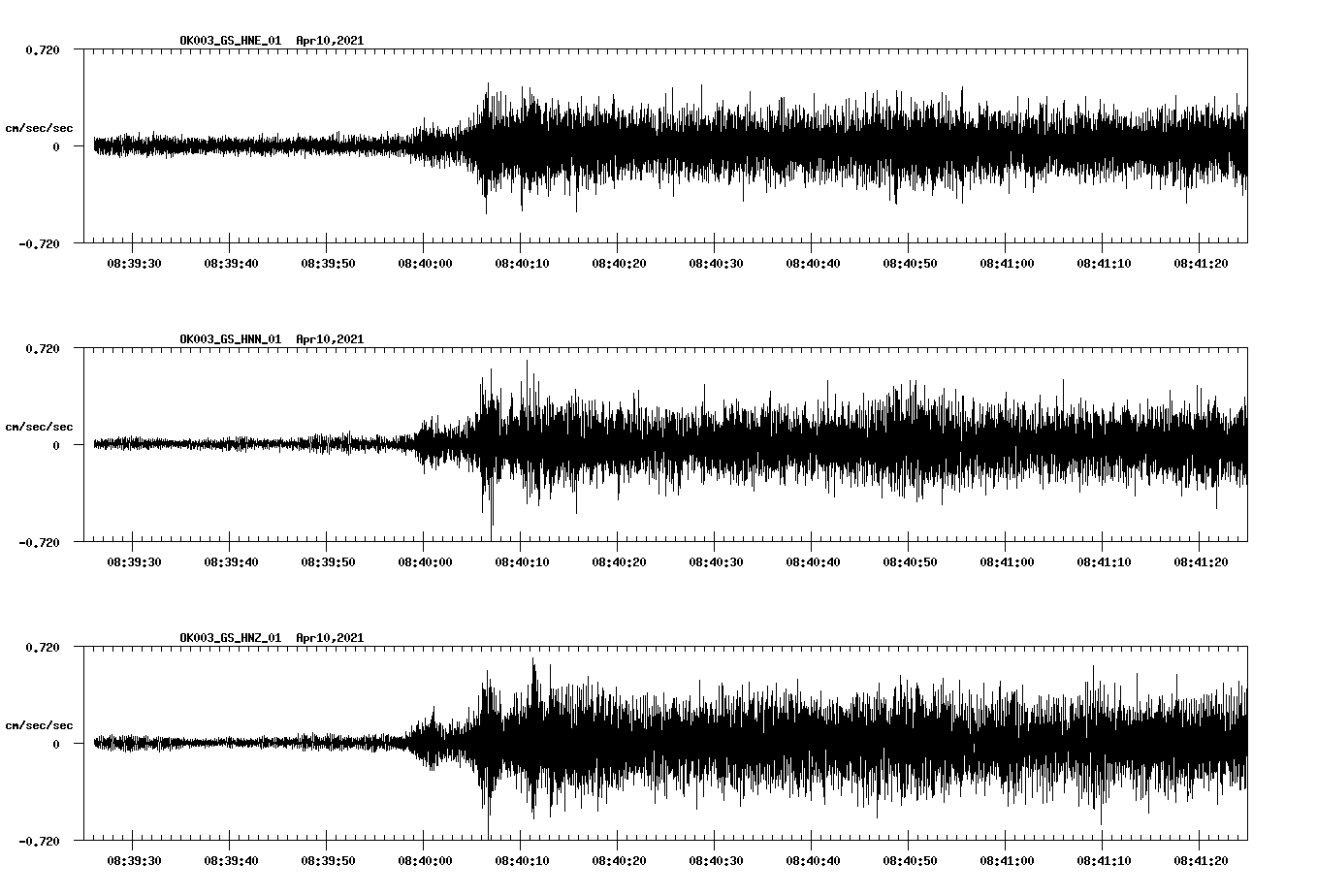 NetQuakes seismogram