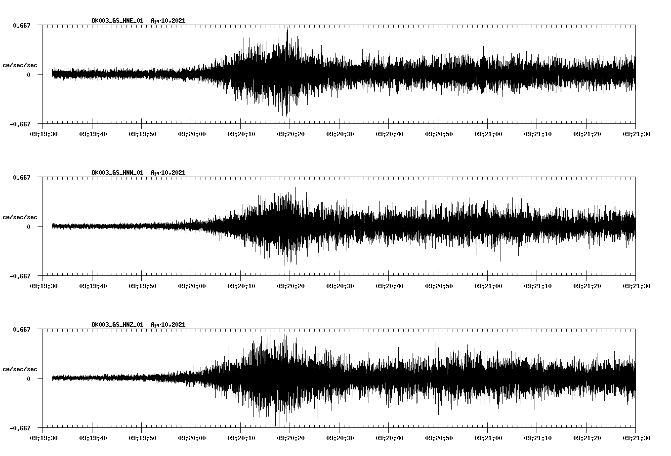 NetQuakes seismogram