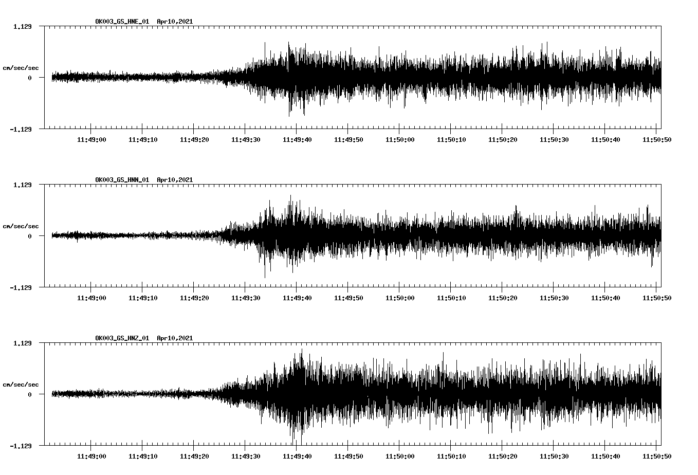 NetQuakes seismogram