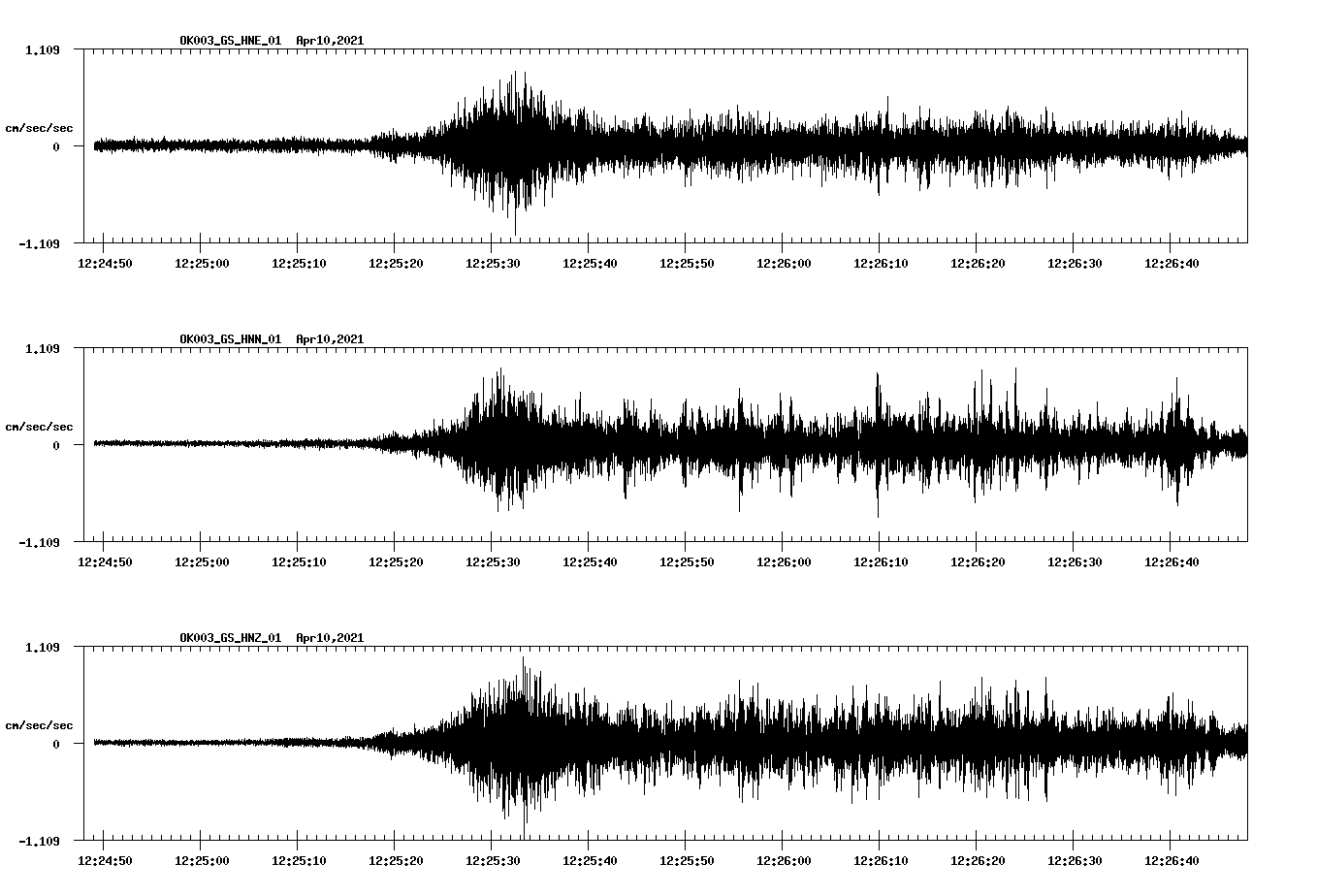 NetQuakes seismogram