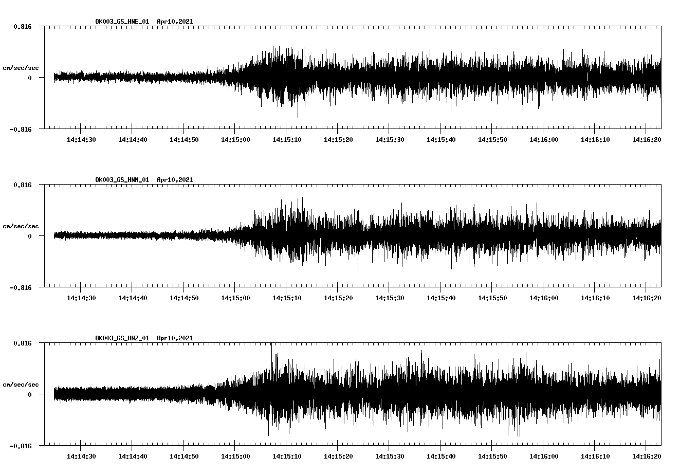 NetQuakes seismogram