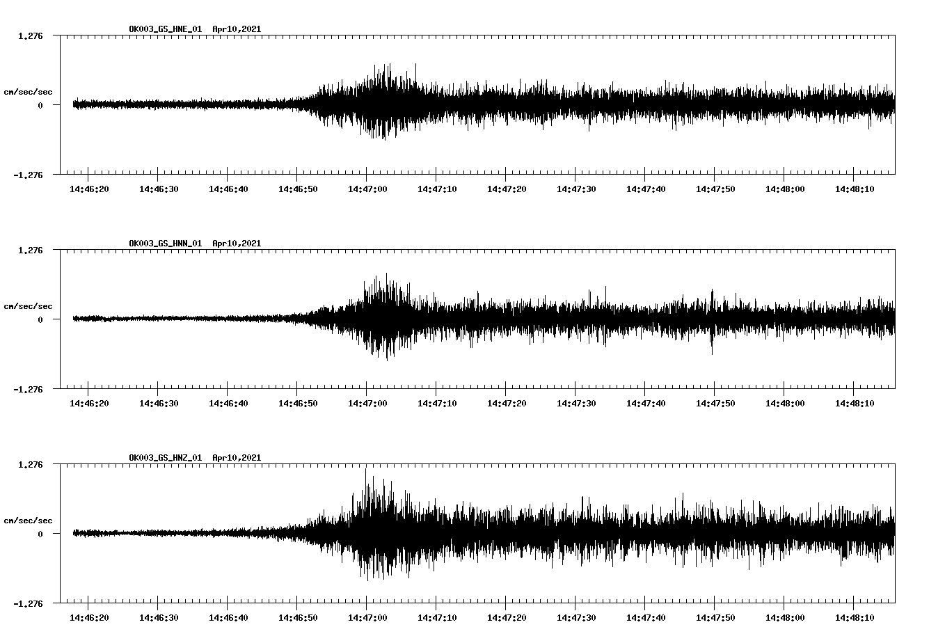 NetQuakes seismogram