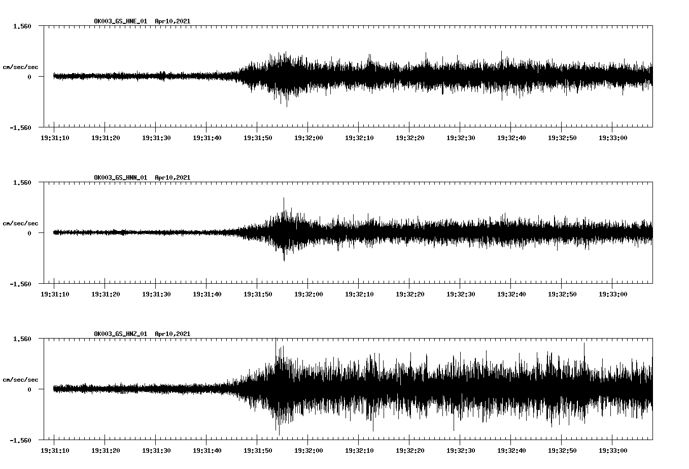 NetQuakes seismogram