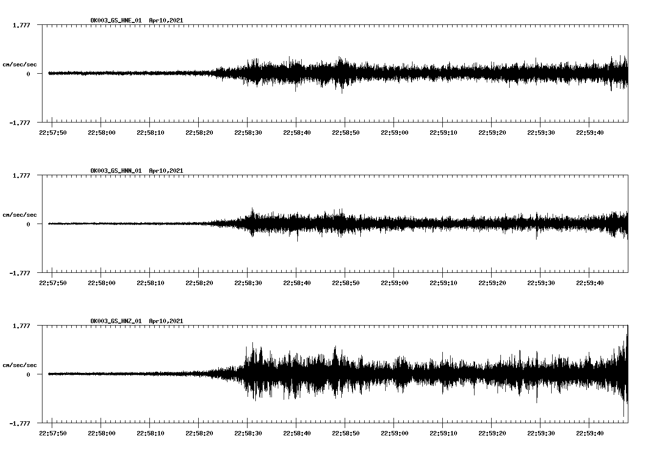 NetQuakes seismogram