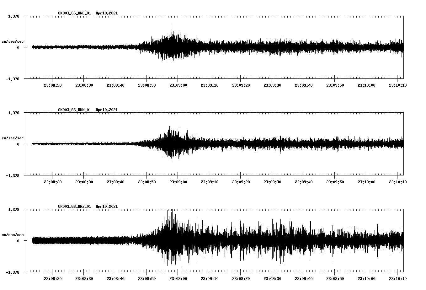 NetQuakes seismogram