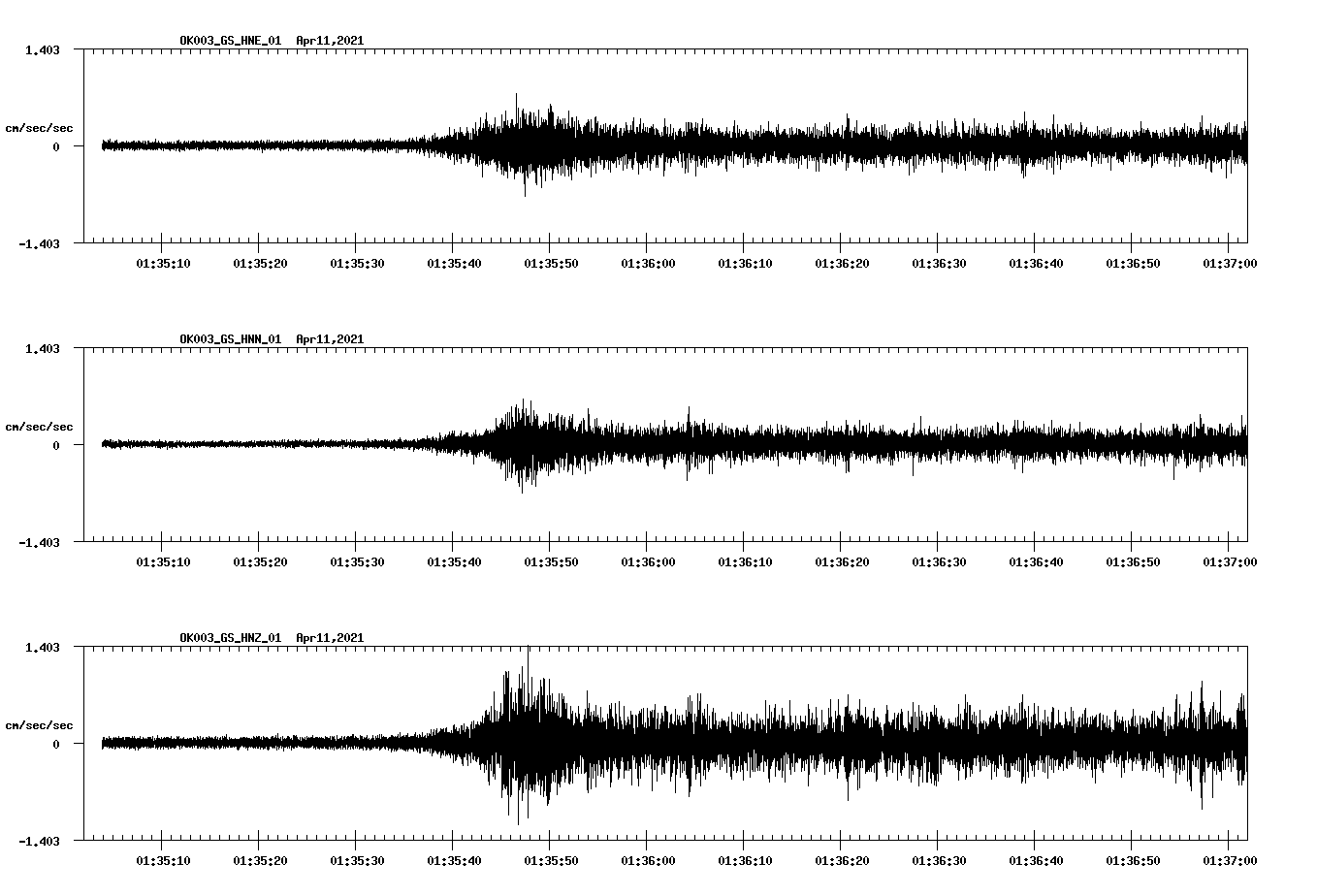 NetQuakes seismogram