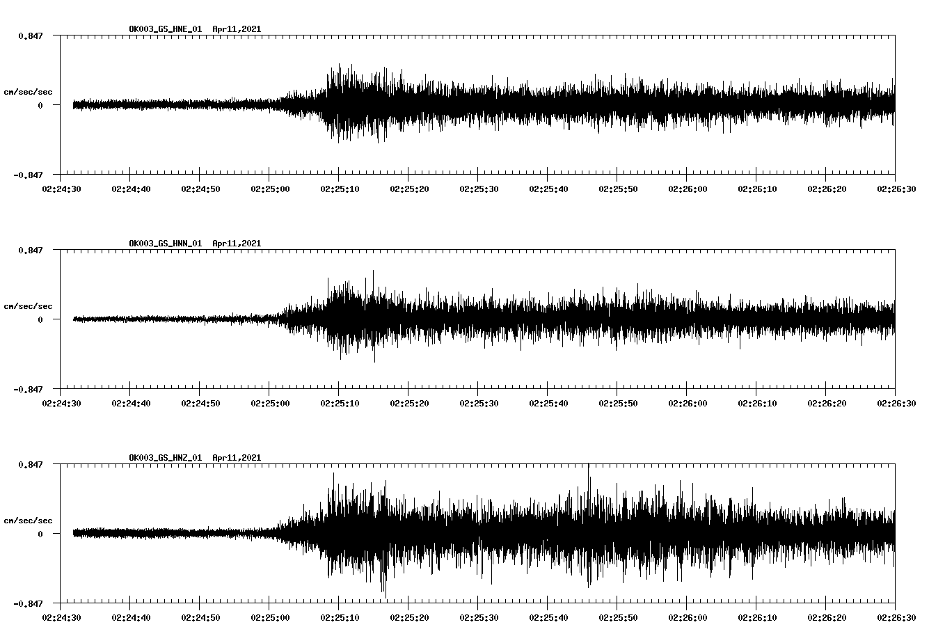 NetQuakes seismogram