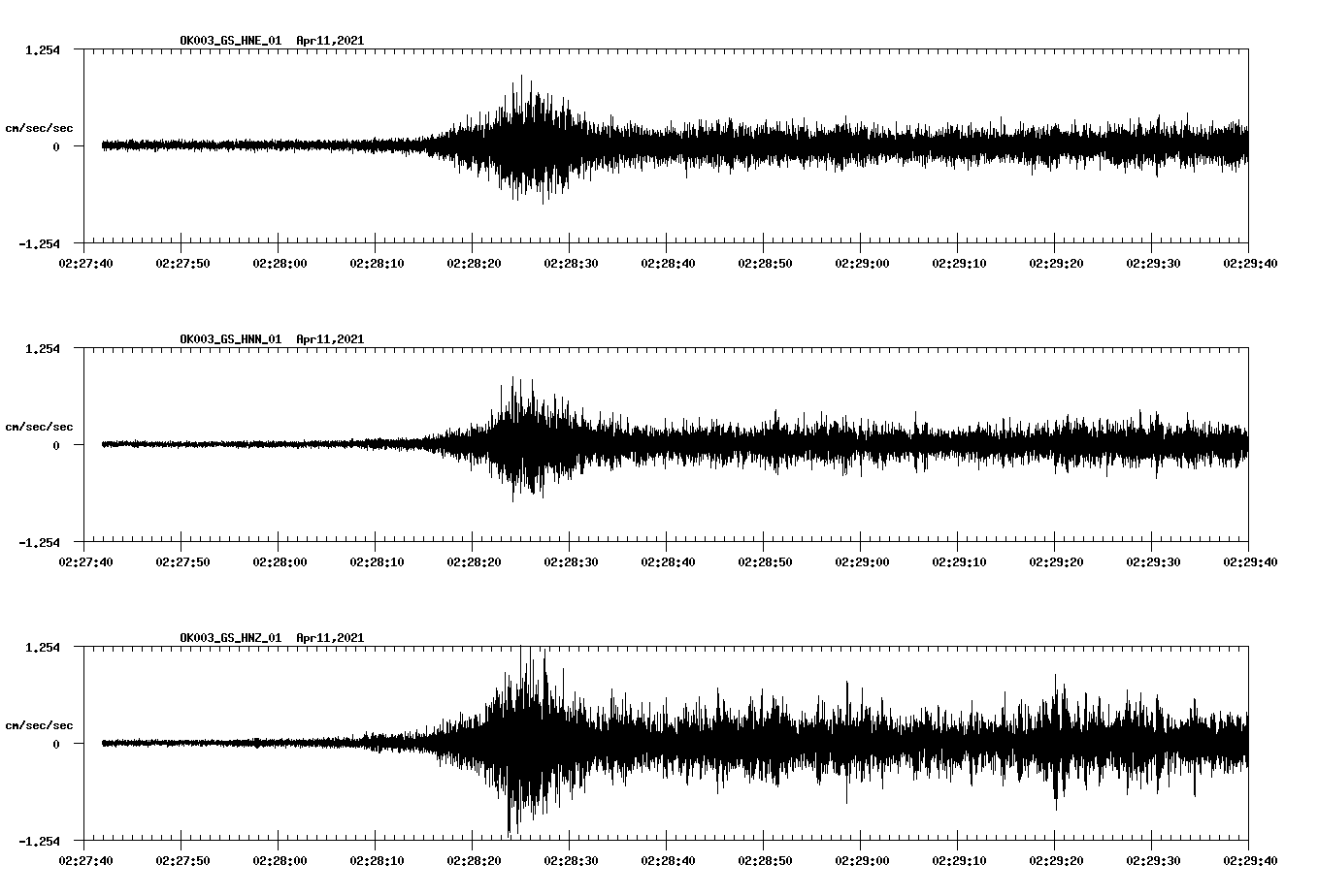 NetQuakes seismogram