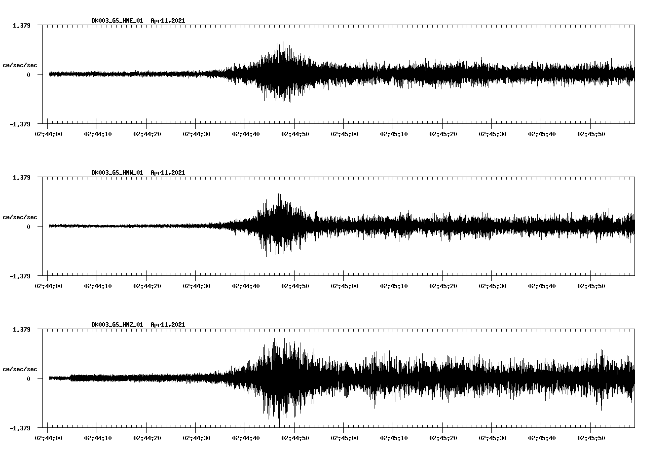 NetQuakes seismogram