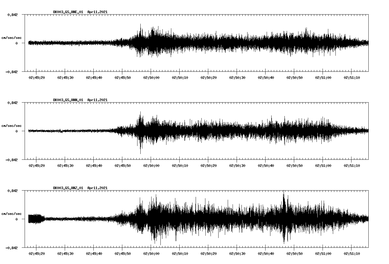 NetQuakes seismogram