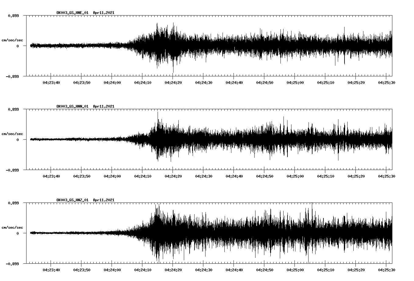 NetQuakes seismogram