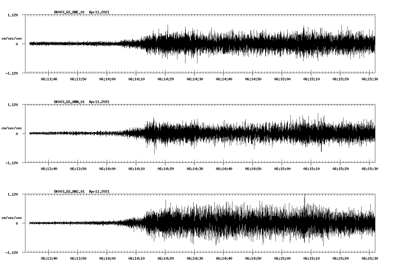 NetQuakes seismogram