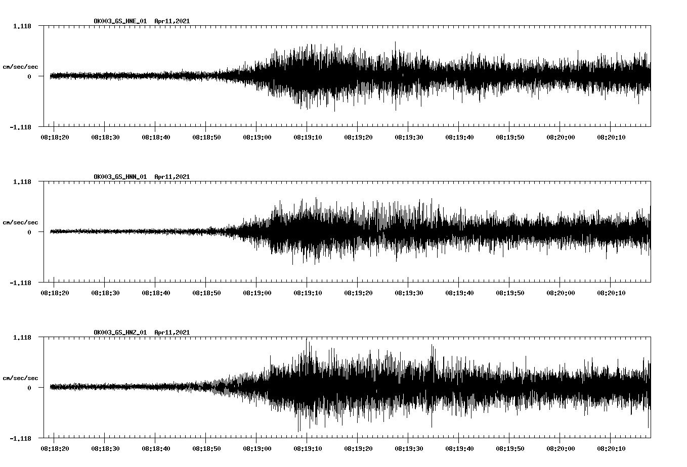NetQuakes seismogram