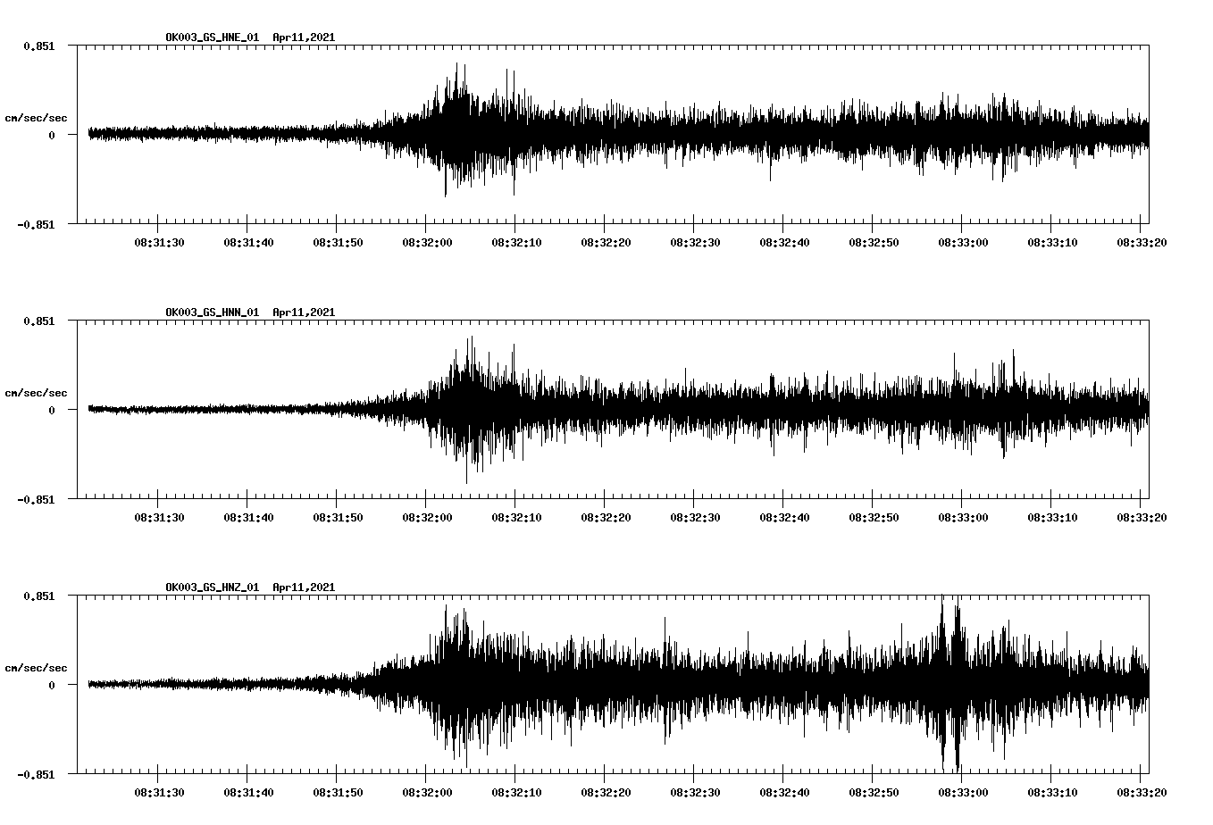 NetQuakes seismogram