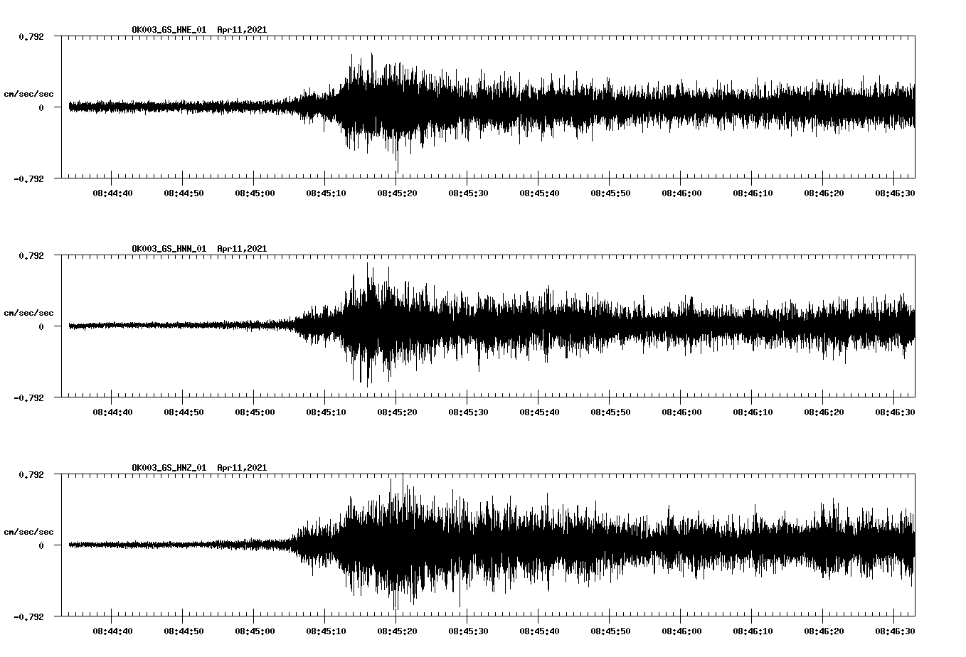 NetQuakes seismogram