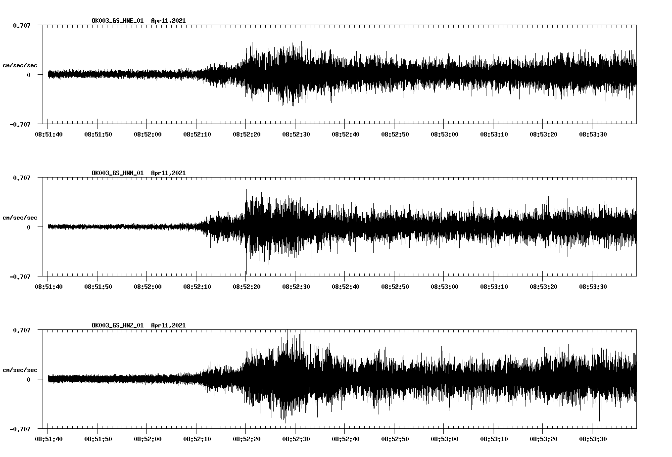 NetQuakes seismogram