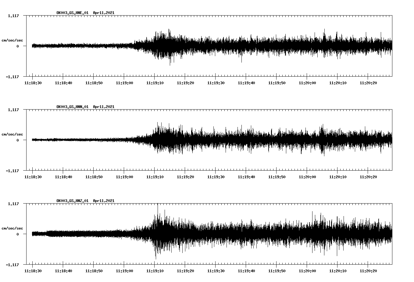 NetQuakes seismogram