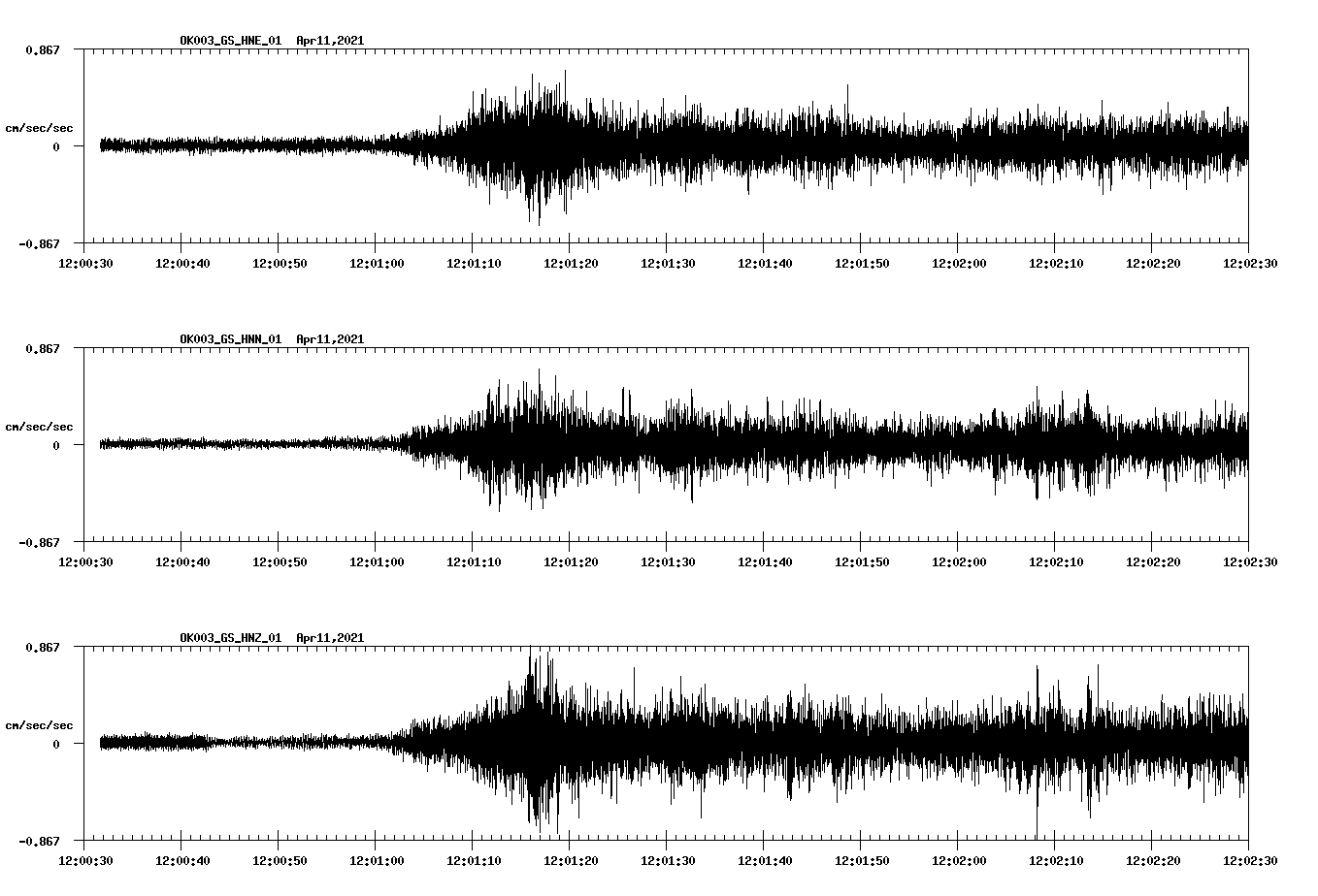 NetQuakes seismogram